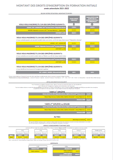 droits inscriptions 2021 2022